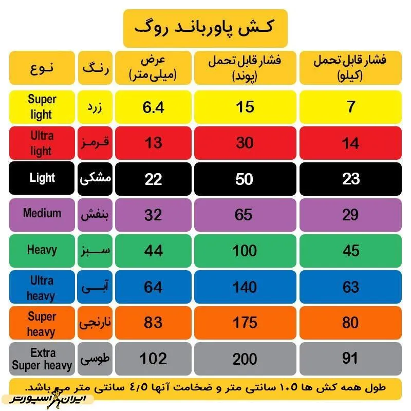 کش بدنسازی پاورباند روگ 13 میلیمتر Ultra Light