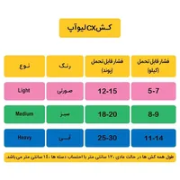 کش بدنسازی مقاومتی لایوآپ LS3201  CX سایز 1/2 متری Light