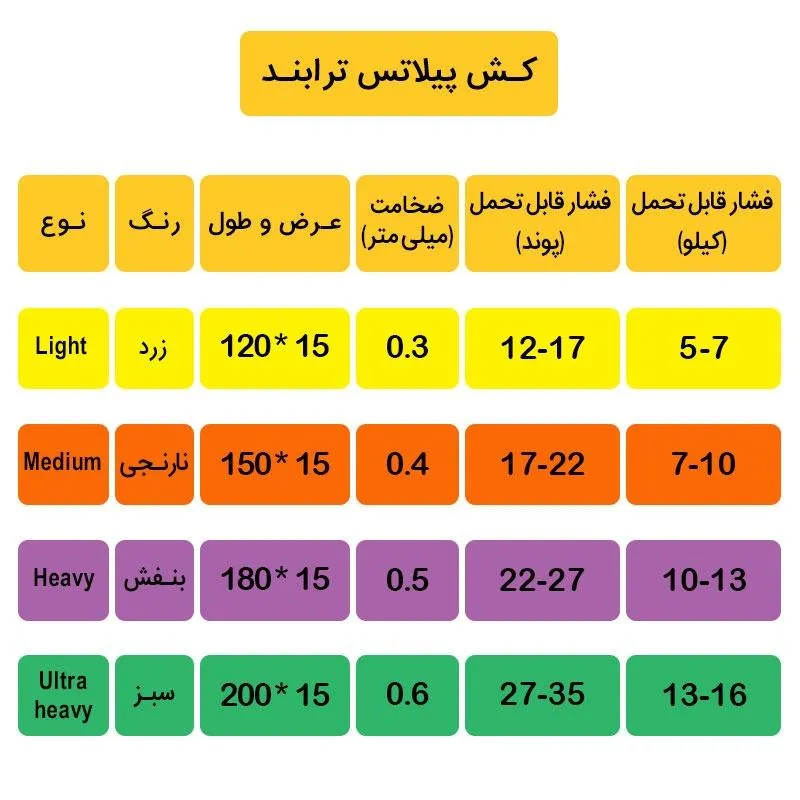 کش بدنسازی پیلاتس ترابند 2 متری