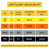 کش بدنسازی پیلاتس پاور مینی لوپ دنیای تی آر ایکس 1.1 میلیمتر Heavy
