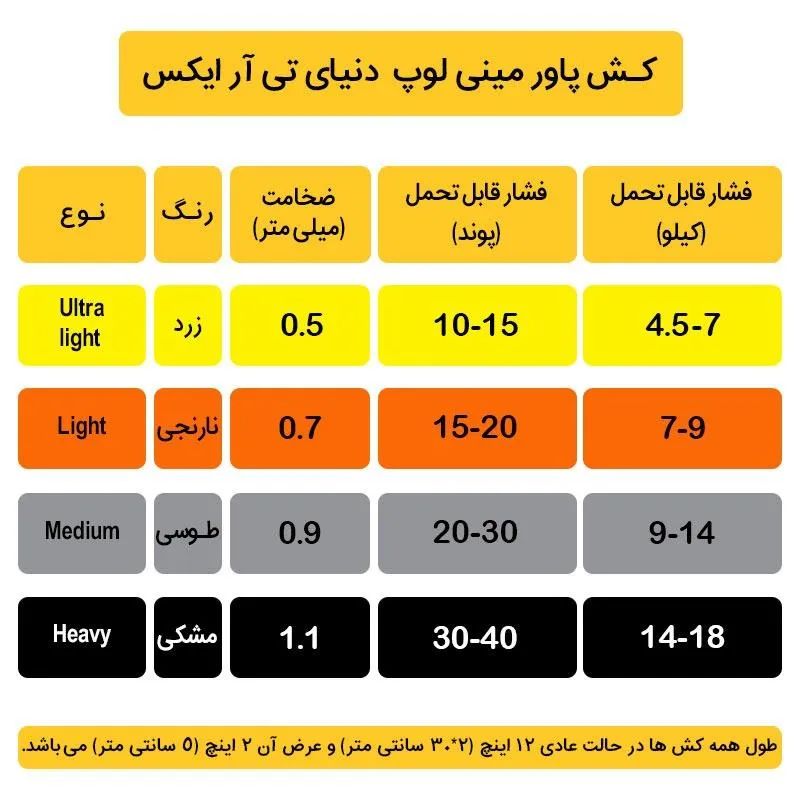کش بدنسازی پیلاتس پاور مینی لوپ دنیای تی آر ایکس 1.1 میلیمتر Heavy