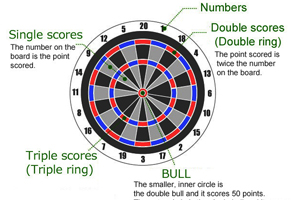 امتیاز دارت چگونه حساب میشود