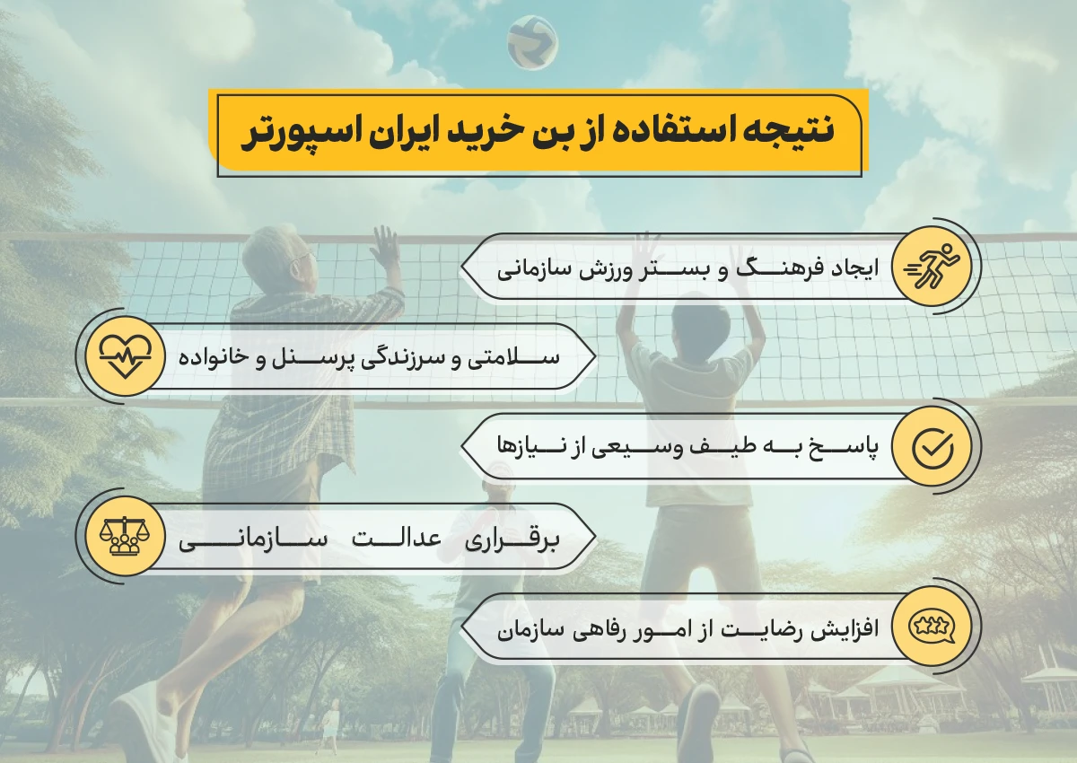 نتیجه استفاده  از بن خرید ایران اسپورتر