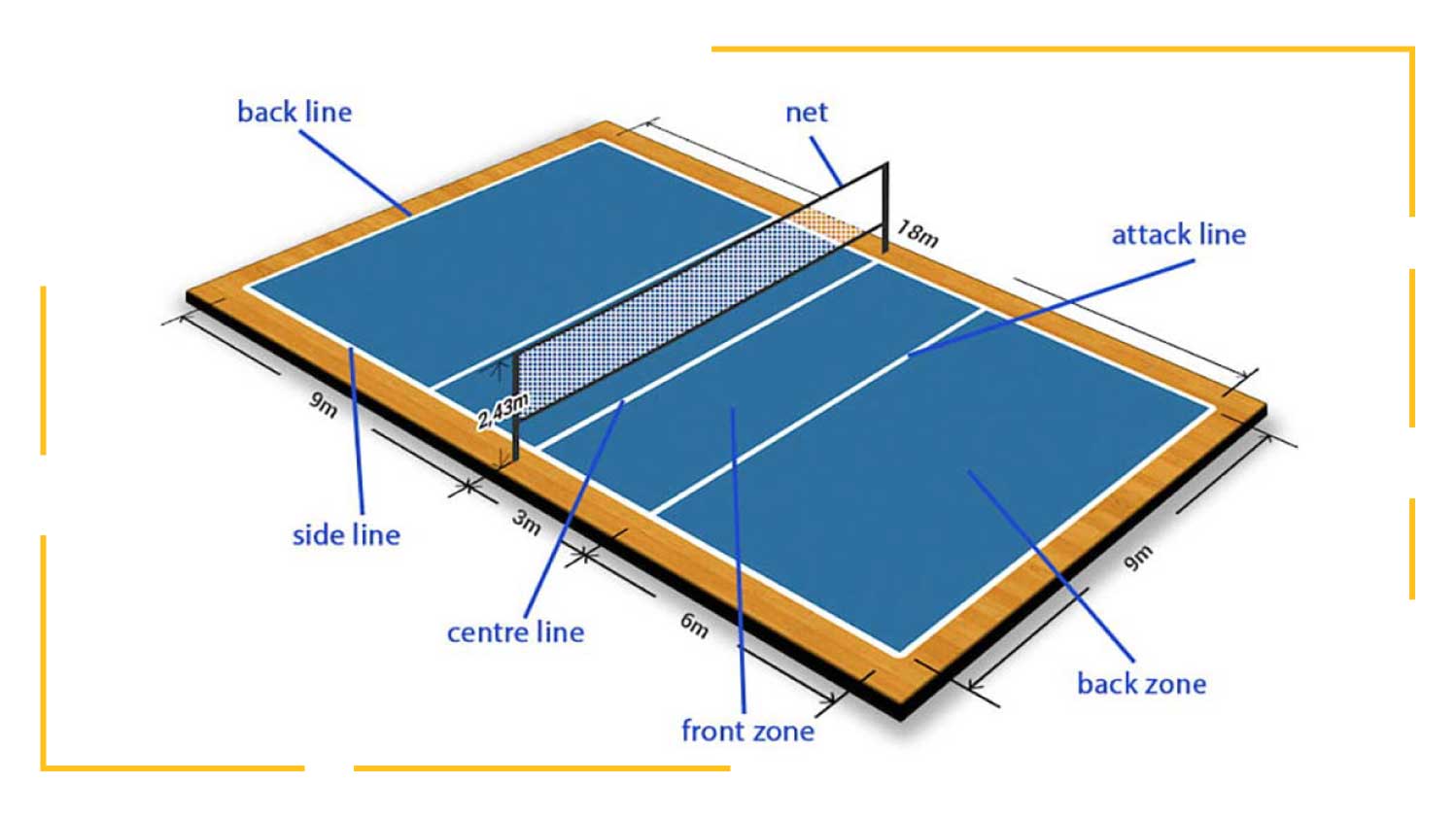 ابعاد زمین والیبال و مساحت آن | طول، عرض و اندازه زمین والیبال چند متر است؟