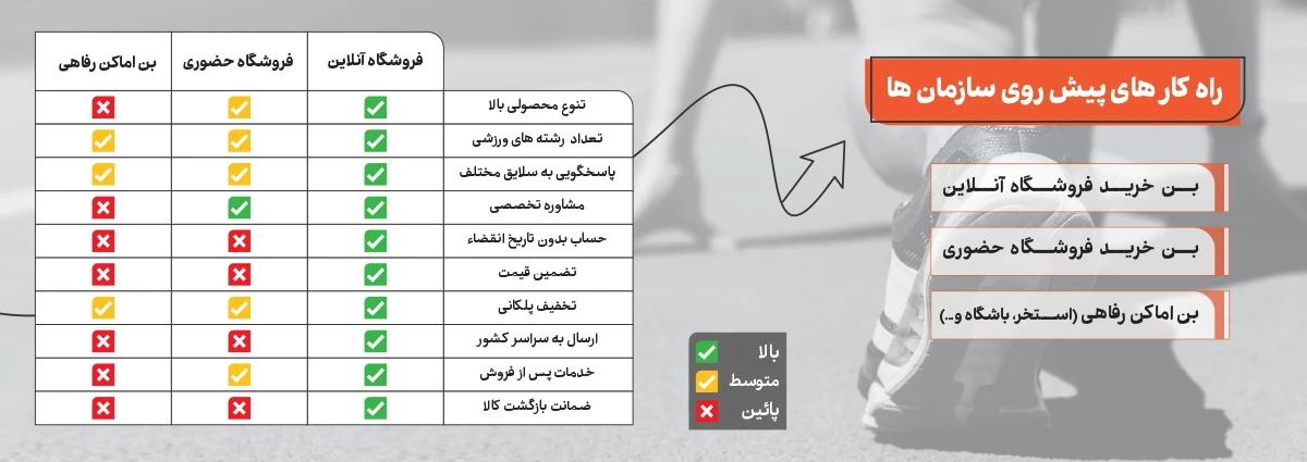 تصویر کاتالوگ سرزندگی سازمانی