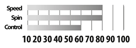 مشخصات راکت دونیک اصل مدل لول800