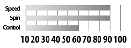 مشخصات راکت دونیک اصل مدل لول 900